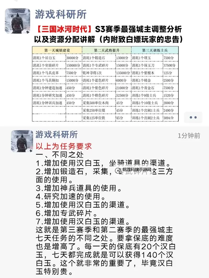 《传奇三国》主城建设攻略：主城建筑功能&建设机制介绍！图1