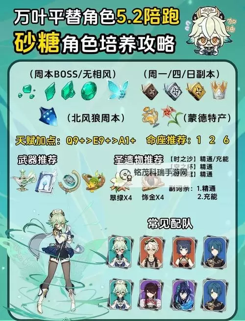 《原神》1.4版砂糖天赋与定位玩法详解图1