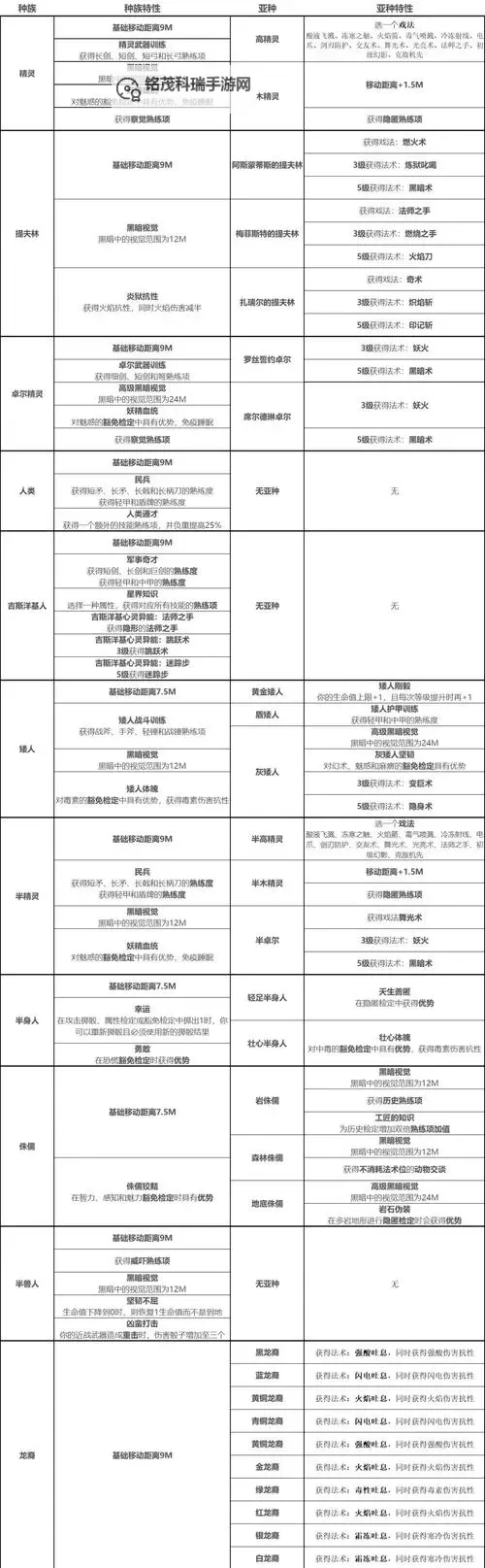 《博德之门3》迷惑学院吟游诗人升级解锁能力汇总 迷惑学院副职特性介绍图1