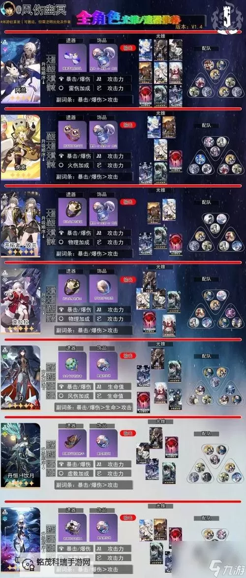 《崩坏星穹铁道》1.4以太战线活动玩法总览图1