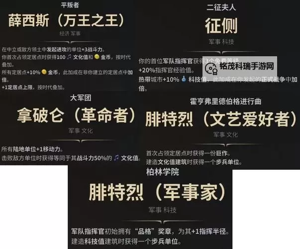 《文明7》腓特烈特点介绍 腓特烈特性效果一览图1