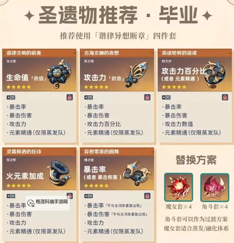 原神阿蕾奇诺武器哪个好 阿蕾奇诺武器搭配攻略图1