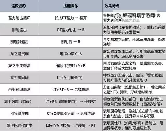 《怪物猎人荒野》操虫棍强度分析及操作教学图1