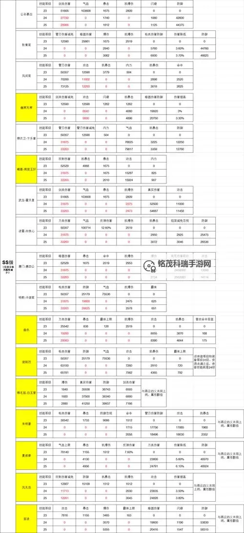 《侠客风云传前传》内功等级、大小周天及元婴探究图1