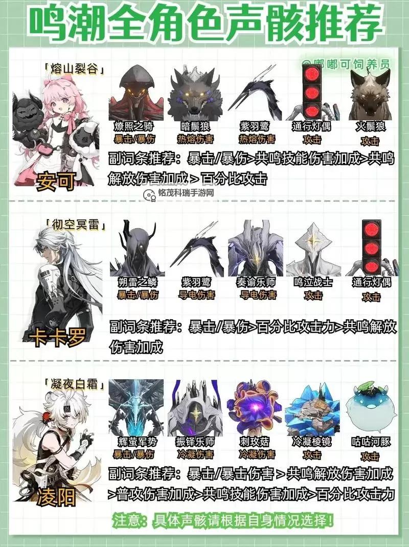 《鸣潮》菲比加点与出装、声骸搭配推荐 菲比培养攻略图1