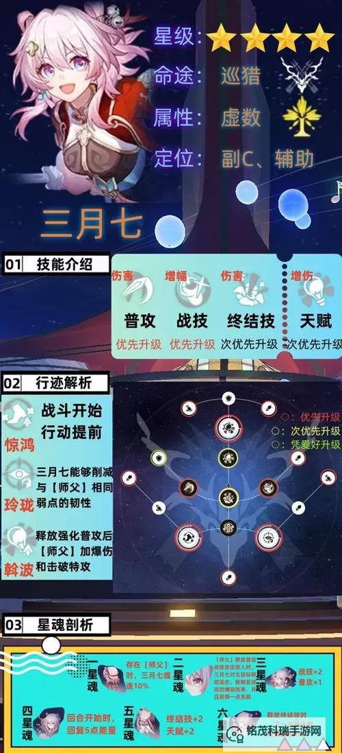 《崩坏星穹铁道》2.4巡猎三月七养成攻略 巡猎三月七怎么培养图1
