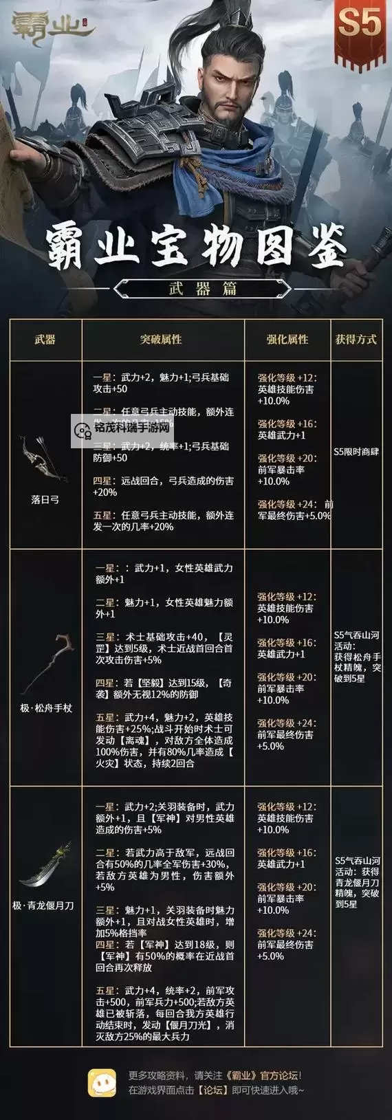 《刀塔霸业》强势天赋和装备盘点 刀塔霸业好用物品推荐图1