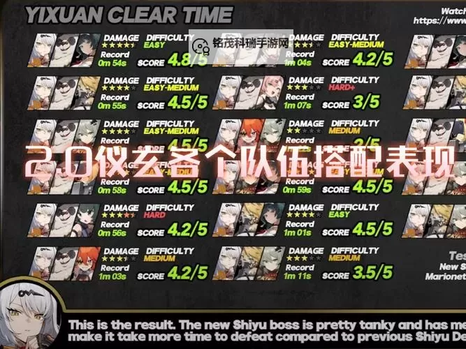 《绝区零》新手向队伍搭配思路 绝区零怎么配队图1