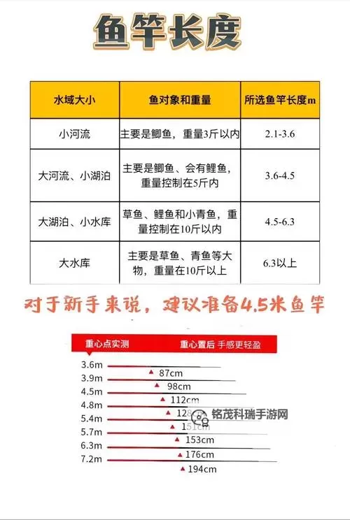 《孤岛惊魂5》钓鱼攻略 钓鱼收线及诱鱼指南图1