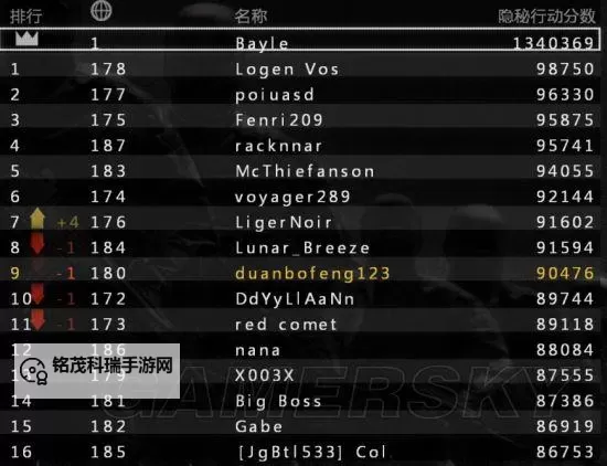 《合金装备5幻痛》武器自定义技巧及升级推荐 武器升级技巧图1