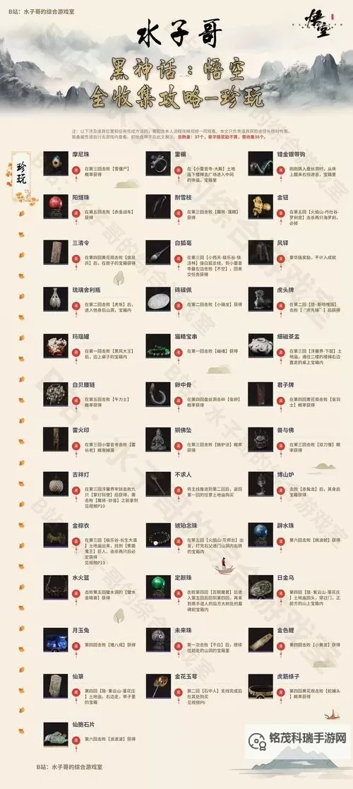 《黑神话悟空》披挂升阶材料收集攻略图1