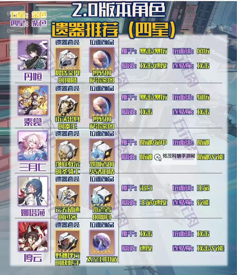 《崩坏星穹铁道》1.4版全隧洞遗器分析 全隧洞遗器适配推荐图1