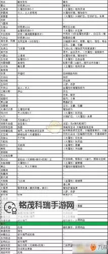 《金庸群侠传5》各门派代码一览 各门派代码是多少图2