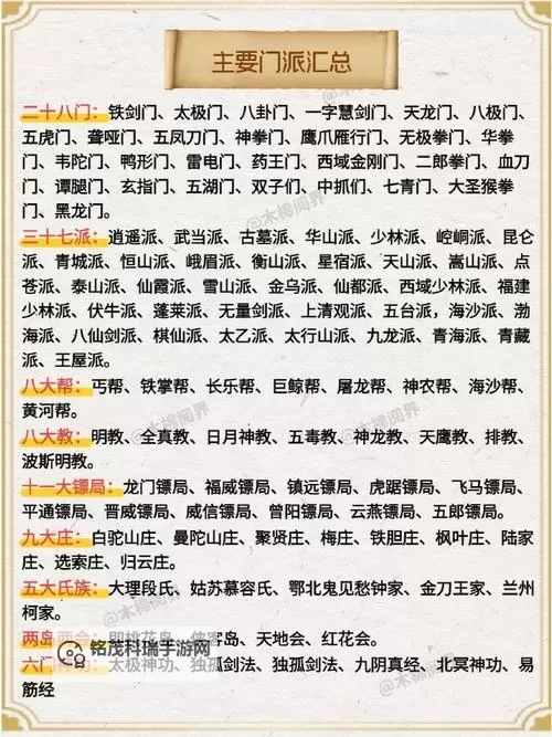 《金庸群侠传5》各门派代码一览 各门派代码是多少图1