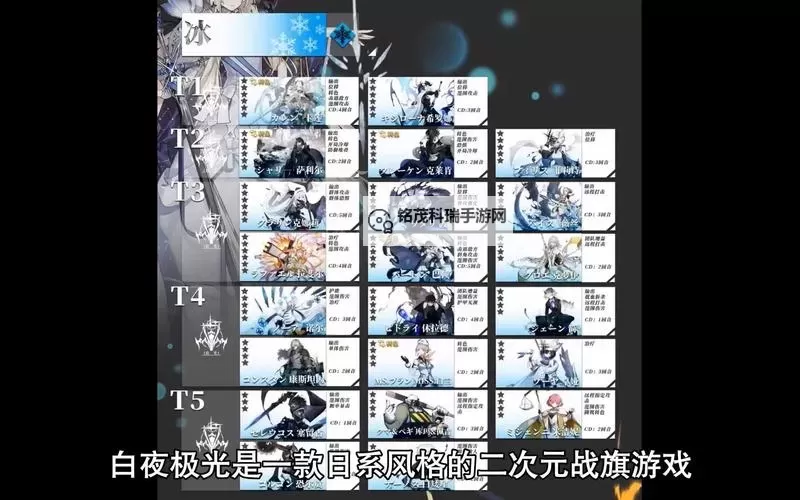 《白夜极光》全角色强度榜与基础配队分享图1