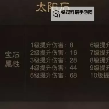 《暗黑破坏神不朽》武僧传奇宝石搭配推荐图1