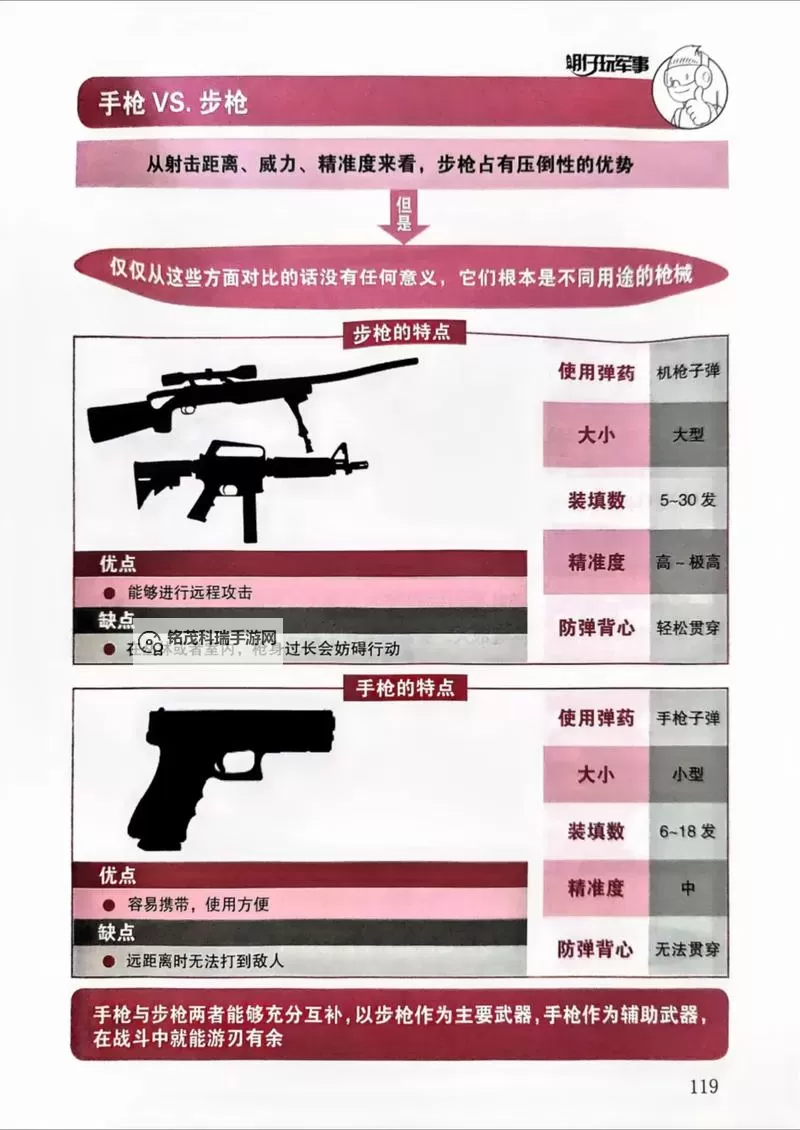 《刀刀兄弟》精准射击流实战运营教学图1