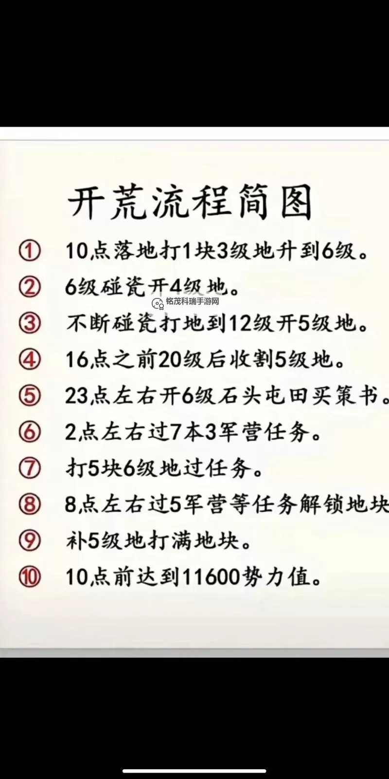 《三国志战略版》新手入门指南 三国志战略版怎么玩图1