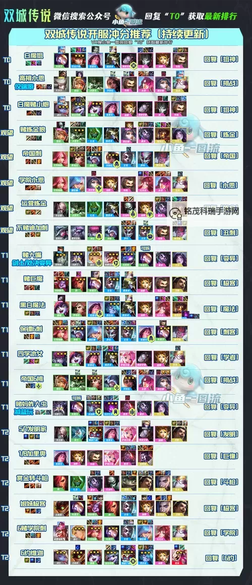 《云顶之弈》11.24B版上分阵容汇总图1