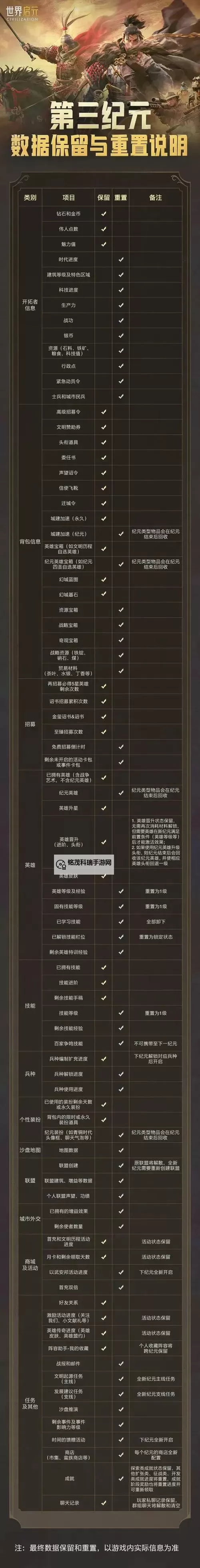 《世界启元》不删档测试时间说明图1