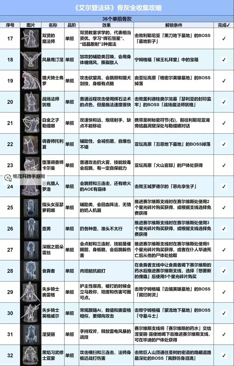艾尔登法环DLC灵灰获取位置一览 25个灵灰在哪里获取图2