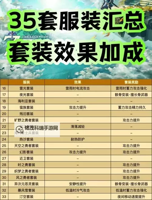 《塞尔达传说王国之泪》实用技巧分享 能源套素材怎么获得图1