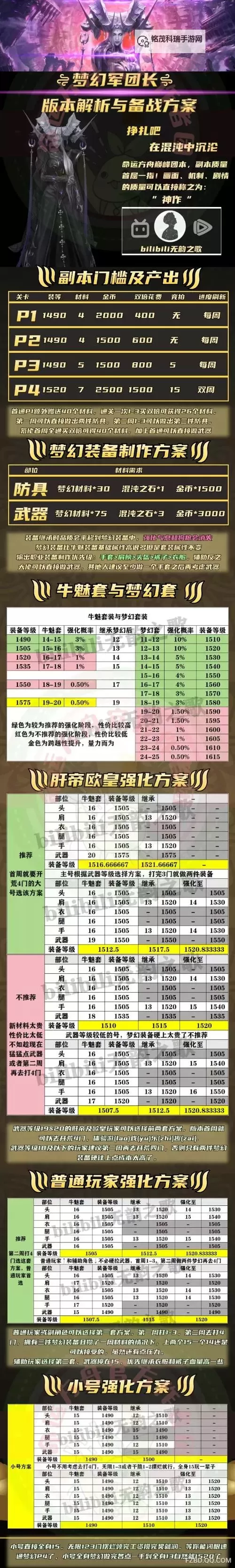 《命运方舟》每日任务奖励分类汇总 日常任务怎么选图2