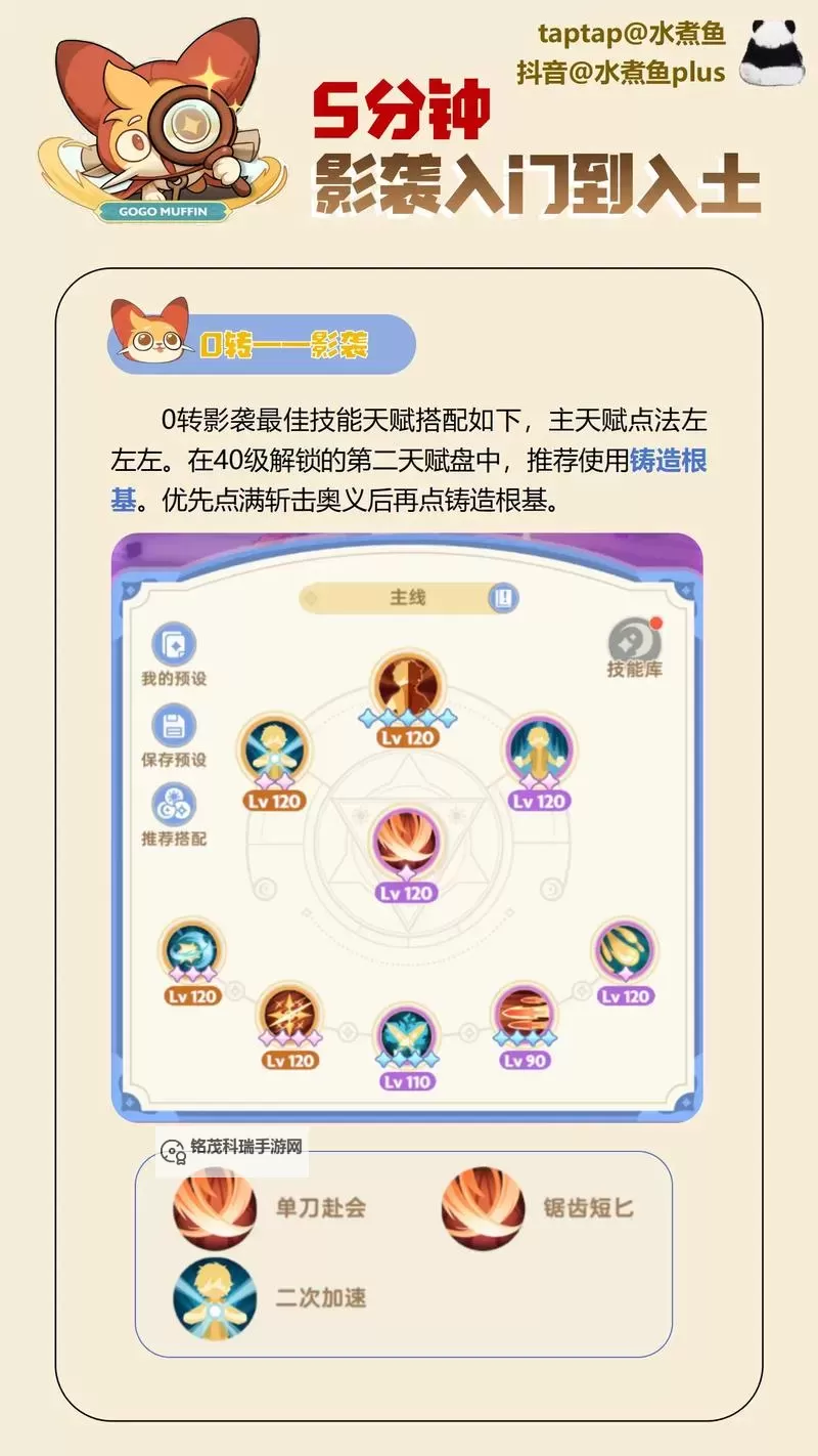 《出发吧麦芬》智谋多技能及蜕变形态一览图1