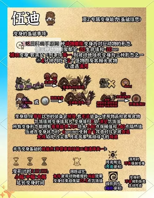 《饥荒》开局生存技巧详解 开局怎么玩图1