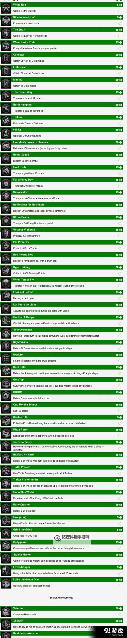 《忍者神龟曼哈顿突变》全方位初玩图文心得 忍者神龟曼哈顿突变好玩吗图1