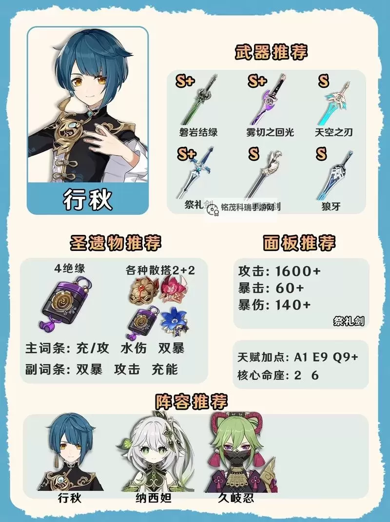 《原神》2.0版行秋出装与元素反应教学图1