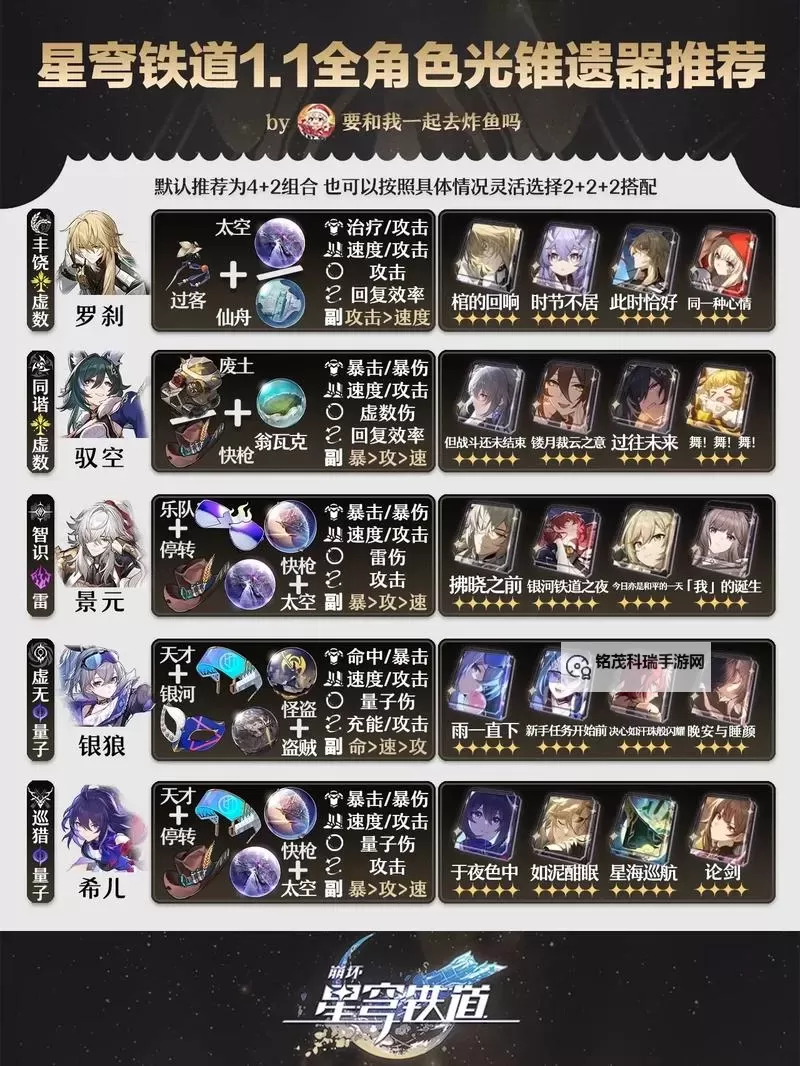 《崩坏星穹铁道》罗刹光锥、遗器选择与队伍搭配建议图1