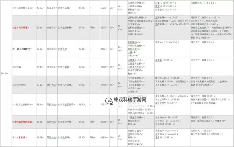 《异度之刃X》支线任务攻略 支线任务报酬图1