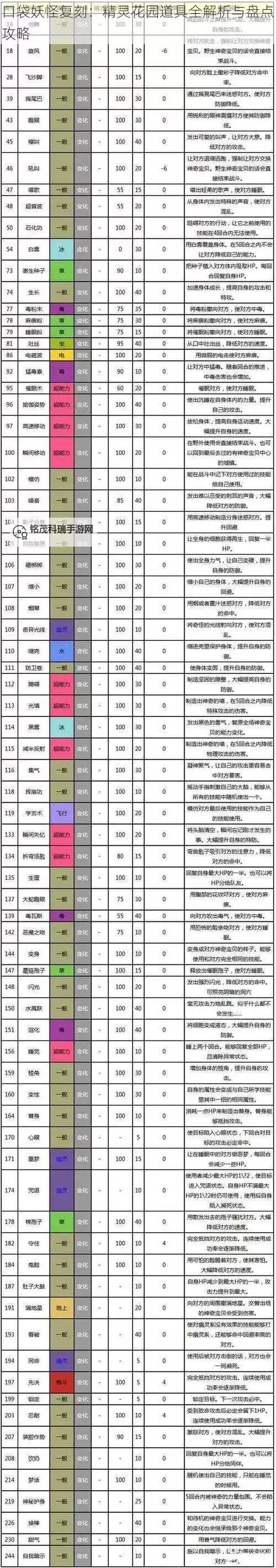 《口袋妖怪日月》道具获取及收集攻略 道具掉落表一览图1