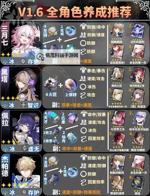 《崩坏星穹铁道》1.0版本光锥卡池介绍 1.0全光锥效果解析与适用角色推荐图1