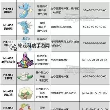 《宝可梦朱紫》进化前招式规律讲解图1