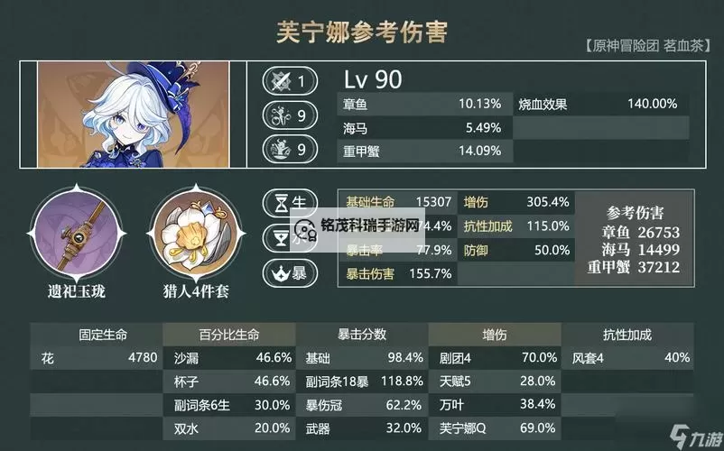 《原神》4.5那芙万配队攻略 那芙万输出手法与出装推荐图1