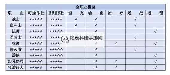 《塔瑞斯世界》公测开荒第一天攻略 公测开荒职业选择图1