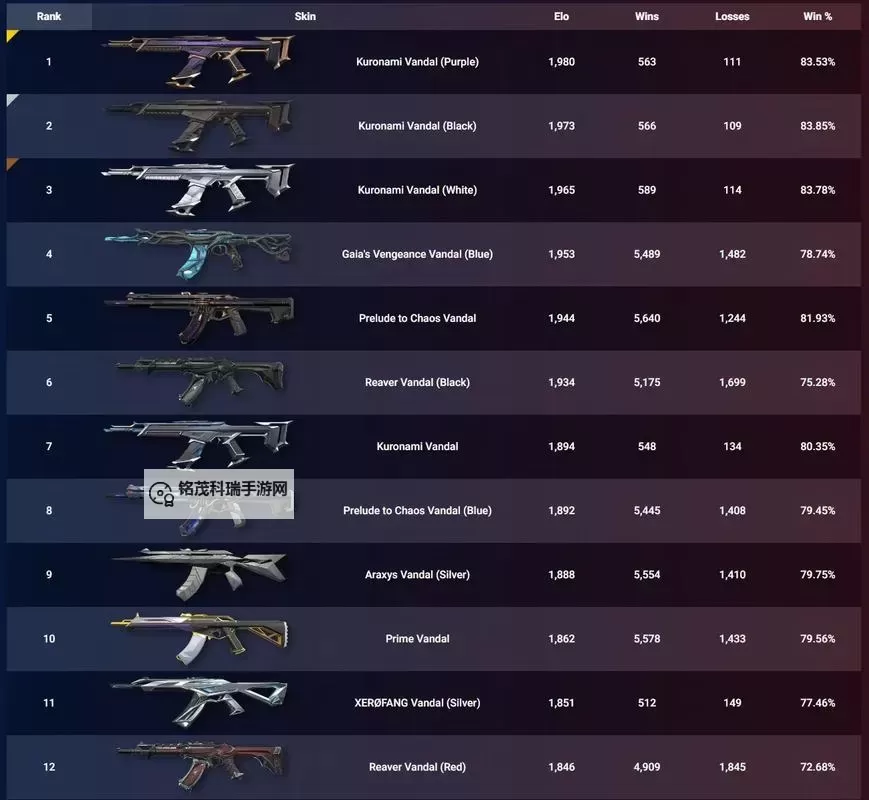 《无畏契约（瓦罗兰特）》恶灵实用皮肤推荐图1