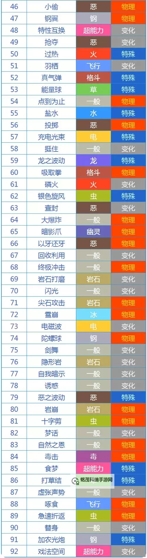 《口袋妖怪日月》新增实用技能解析图1