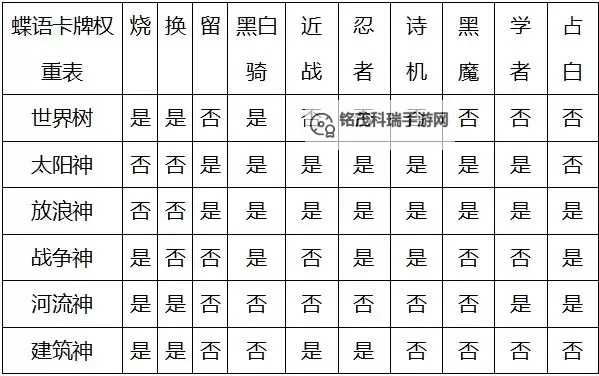 《星空》新手向开荒技巧整理图1