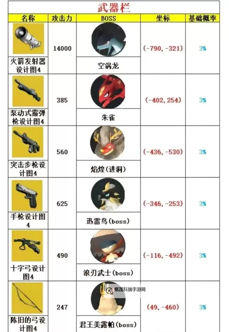 《幻兽帕鲁》孵蛋4金帕鲁攻略 怎么孵蛋出最强帕鲁图1