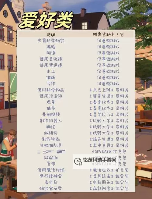 《模拟人生4》放大字体方法介绍 怎么放大字体图1