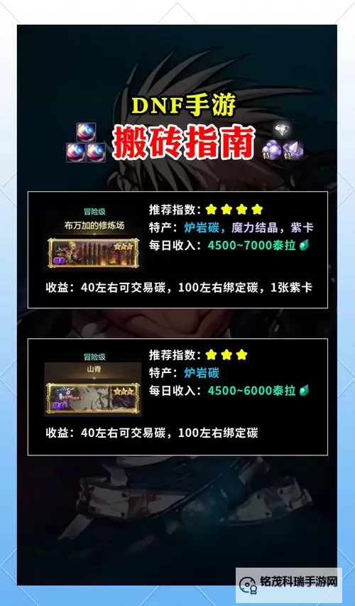 保证泰拉收入！《地下城与勇士起源》搬砖党的“自救”！突破“450疲劳”方法！图1