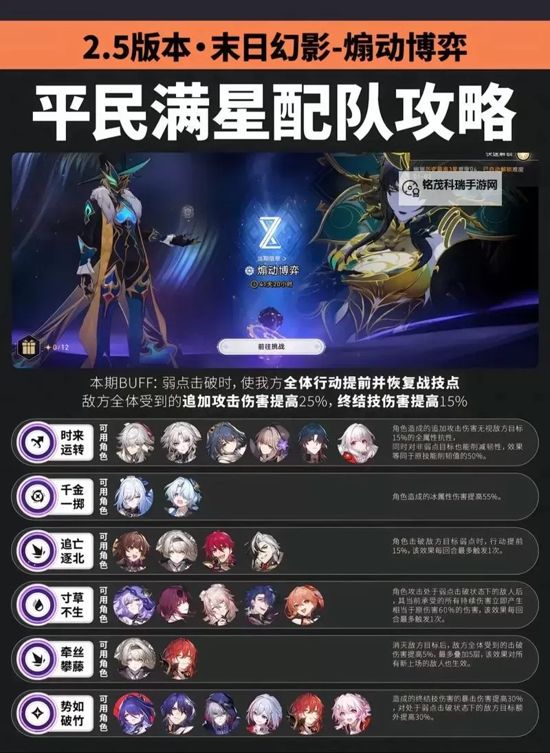 《崩坏星穹铁道》2.4末日幻影满星通关阵容推荐图1