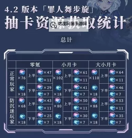 《原神》4.2问题与答案世界任务攻略 亚瑟先生部件位置图1