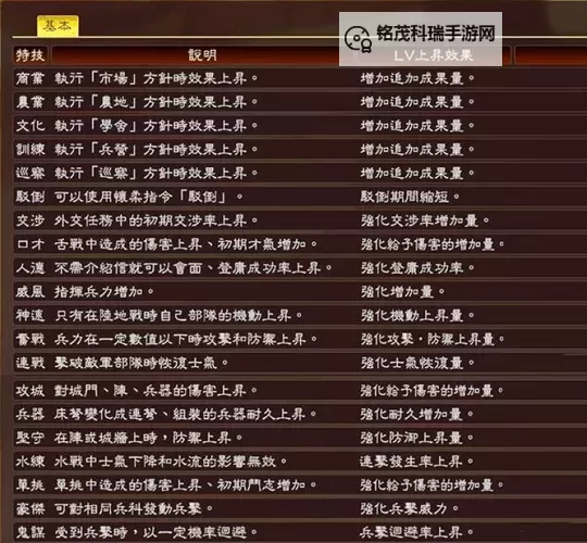 《三国志13》结婚娶妻小技巧介绍 怎么结婚娶妻图1