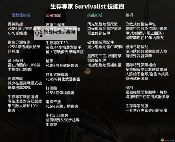 《全境封锁2》装备天赋作用分析与推荐 全境封锁2装备天赋大全图1