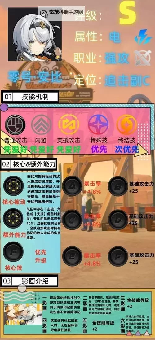 《绝区零》零号安比全面培养一图流 零号安比音擎、驱动盘及配队推荐图1