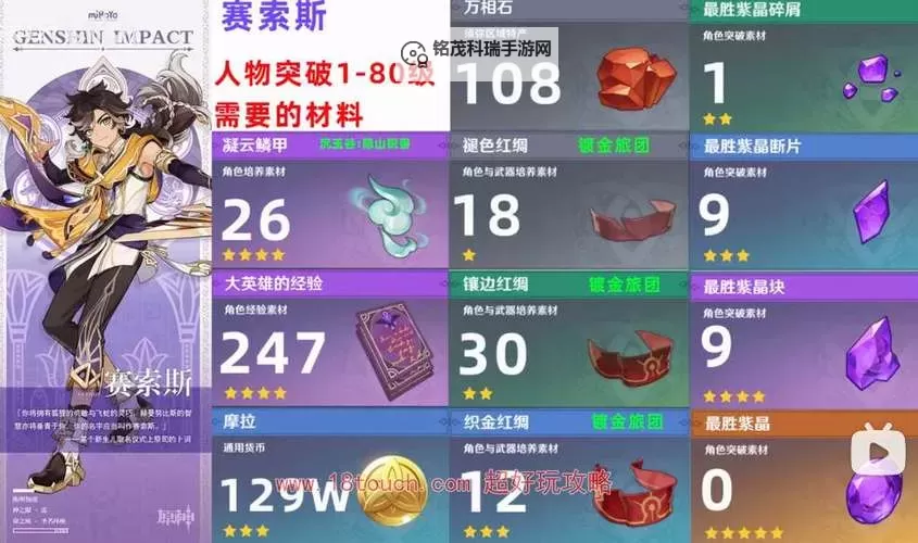 《原神》赛索斯突破材料获取攻略图1